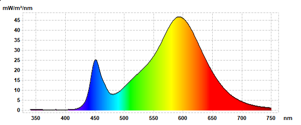 Ku109-c