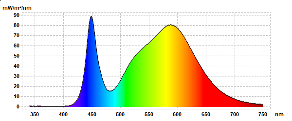 Ku5-c