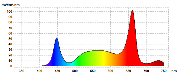 Ku9-c