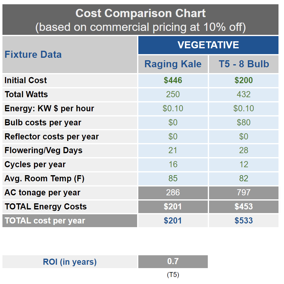 Synce Led Light Cost Comparison Chart