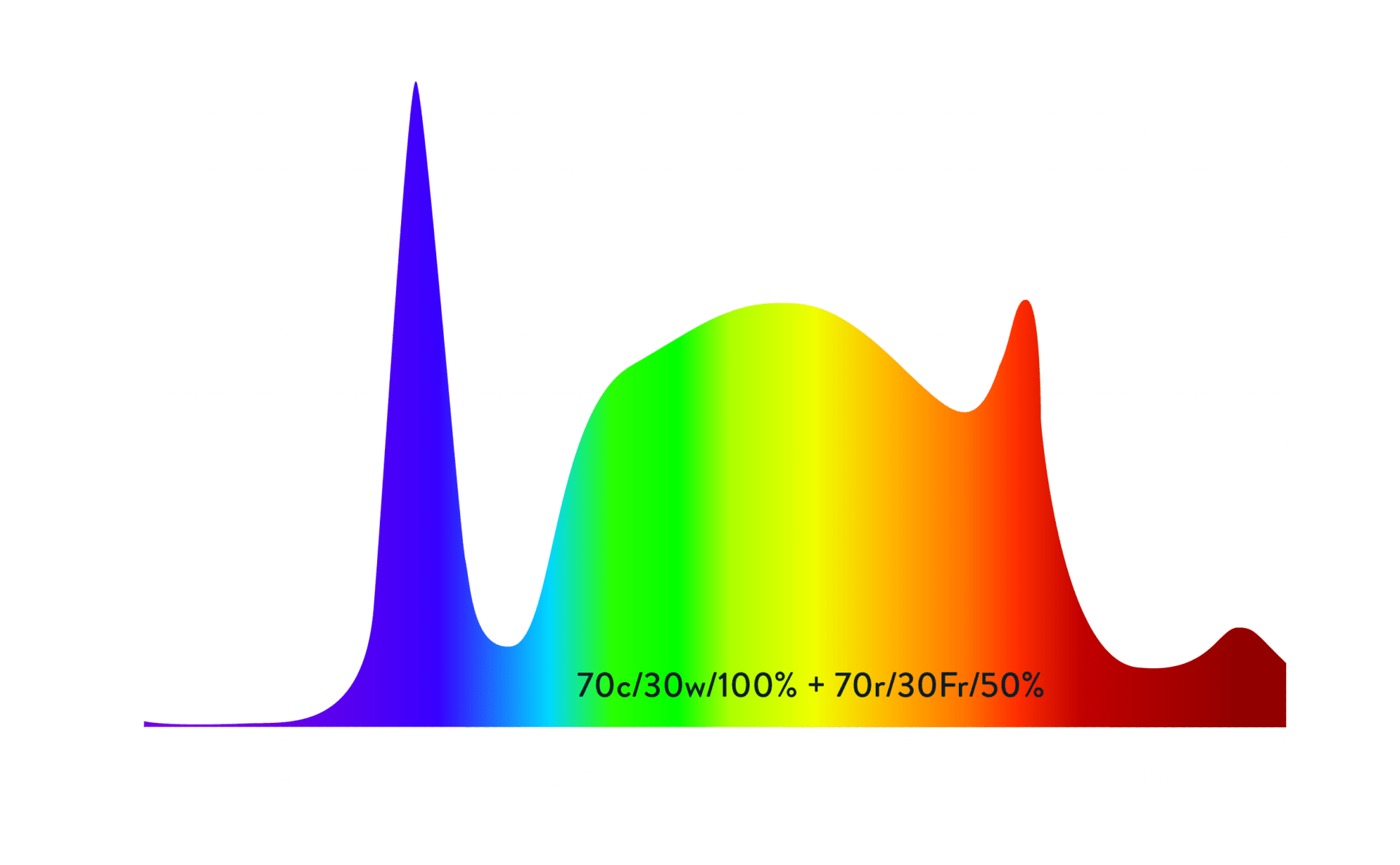 Emulations CMH Spectrum ScynceLed