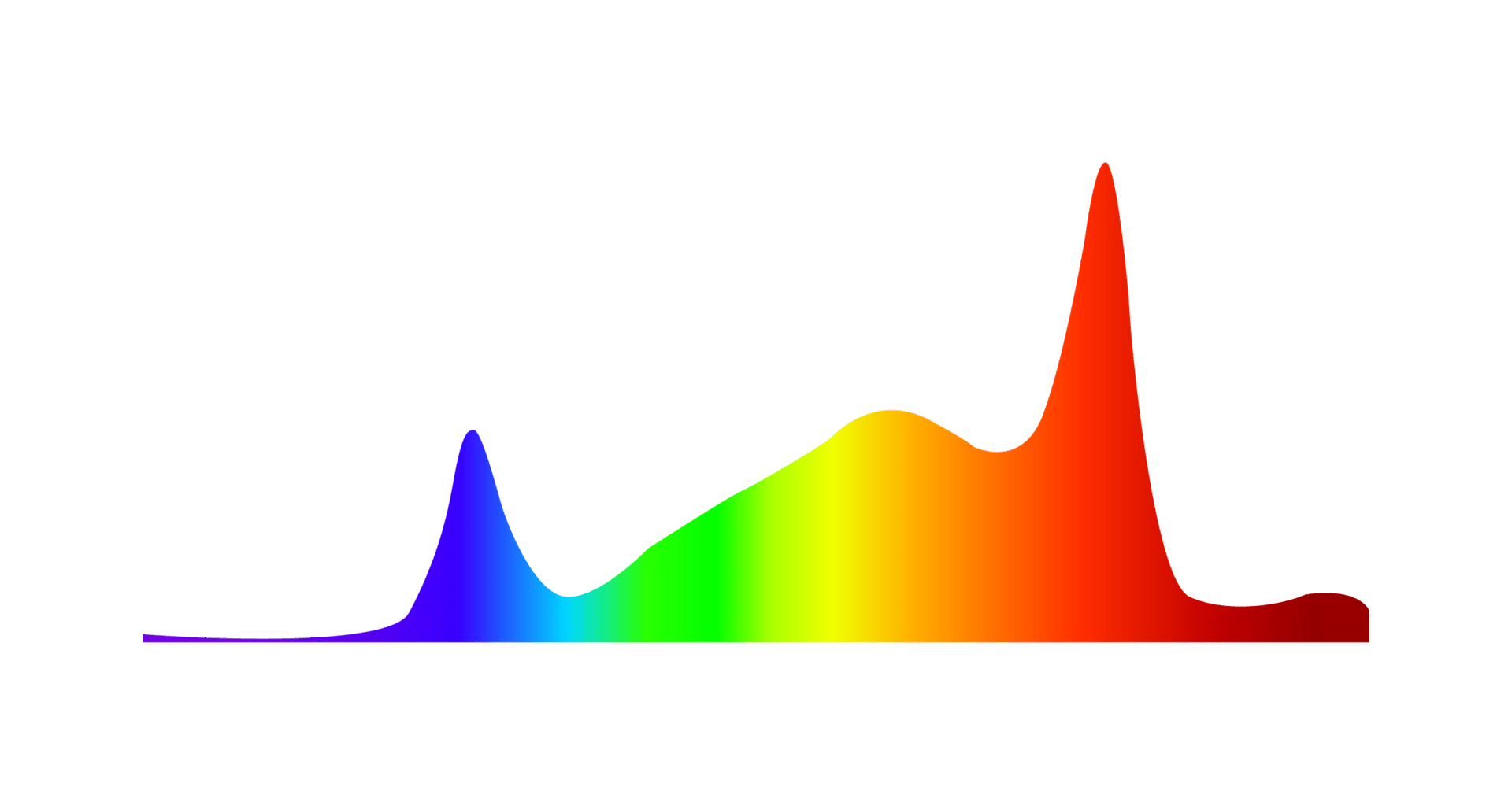 Morphological Spectrum Stretch and Bud ScynceLed