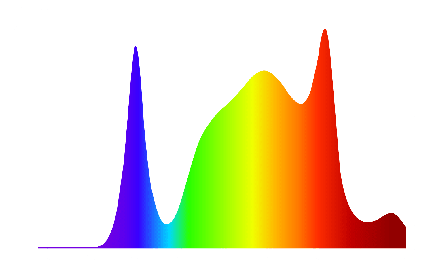 Seasonal Spring Spectrum ScynceLed