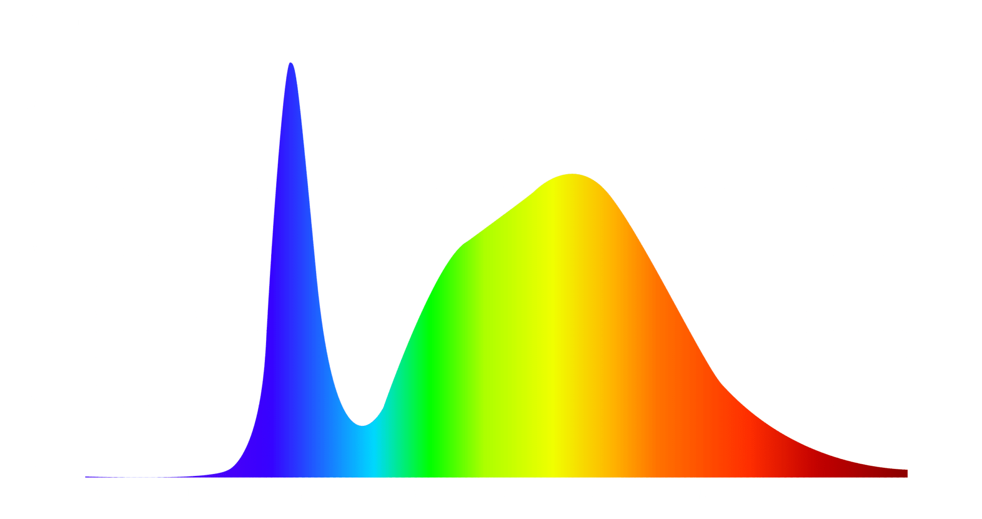 Veg Spectrum ScynceLed